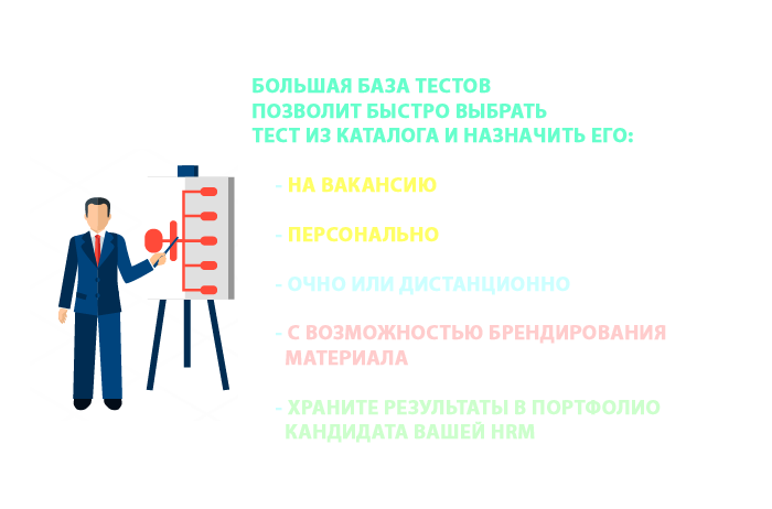 тестирование кандидатов